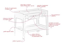 Banchi da lavoro di design